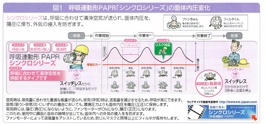 爆売り DrinkDream D-Park 店シゲマツ 電動ファン付呼吸用保護具 本体Sy11 フィルタなし 20601 SY11